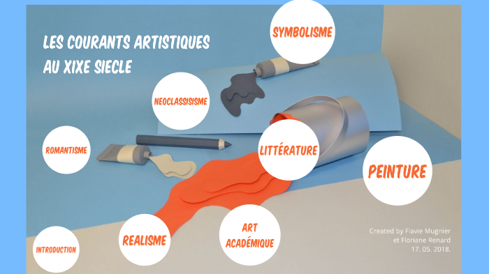 Les courants artistiques au XIXe siècle by Flo Renard on Prezi