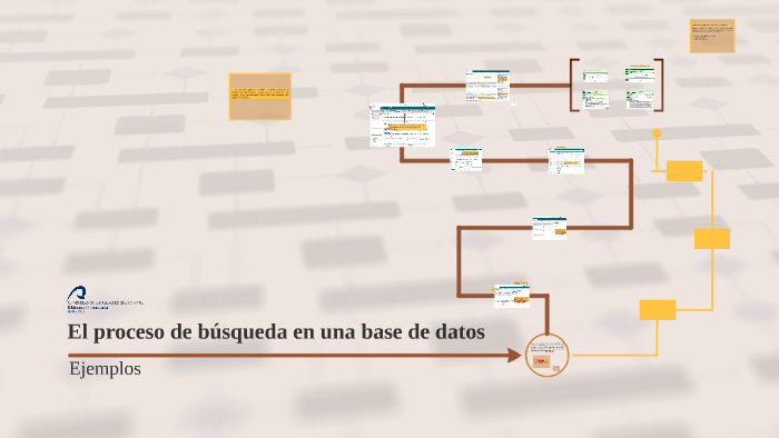 El proceso de búsqueda en una base de datos by Juana Ruano on Prezi