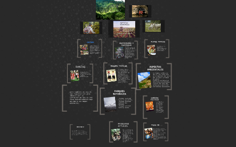 LA REGION ANDINA by maria fernanda gomez on Prezi