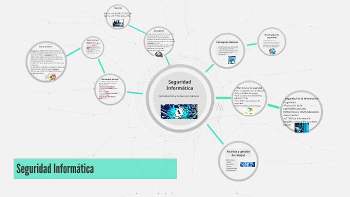 Seguridad Informatica by Salvador Sanchez on Prezi