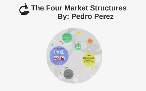 The Four Market Structures by Pedro Perez on Prezi
