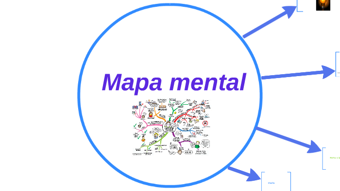 Mapa mental de mapas mentales by oscar vásquez morales on Prezi