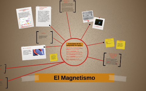 El Magnetismo by Luis Javier Verdugo Santos on Prezi