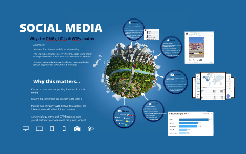 SOCIAL MEDIA by Christina Clarke on Prezi