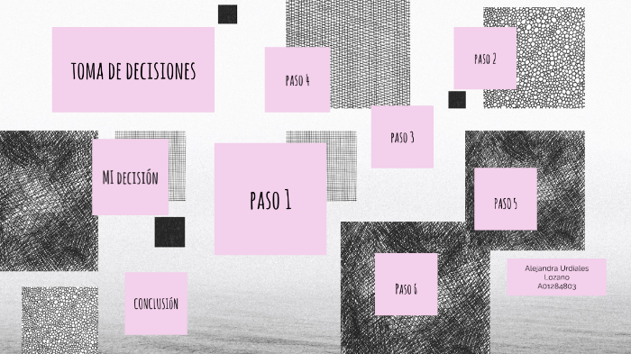 Toma de Decisiones by Alejandra Urdiales on Prezi