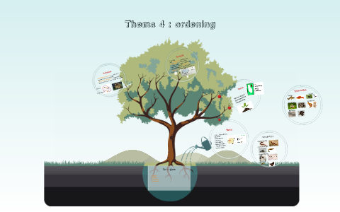 De 4 rijken by Laura van Stralen on Prezi
