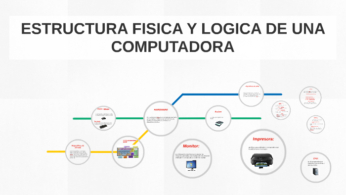 ESTRUCTURA FISICA Y LOGICA DE UNA COMPUTADORA By BREIDY NIKOLE MOSQUERA ...