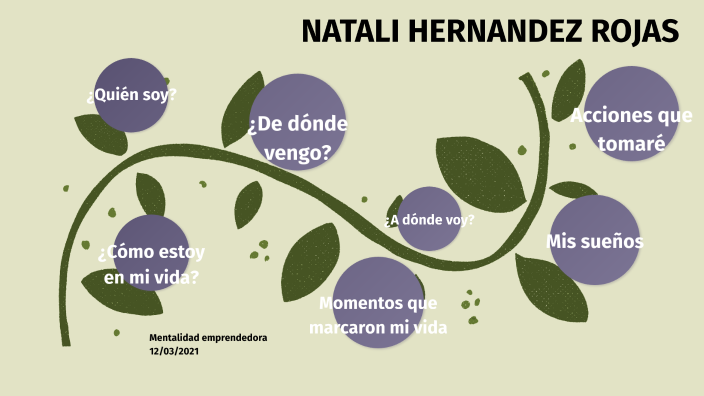Mi proyecto de vida by Natali Hernandez on Prezi