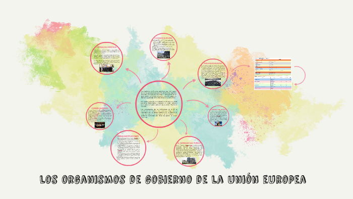 Los organismos de gobierno de la union europea by Arinayed Victoria on ...