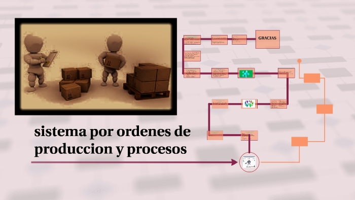 sistema por ordenes de produccion y procesos by JUAN DAVID JIMENEZ ...