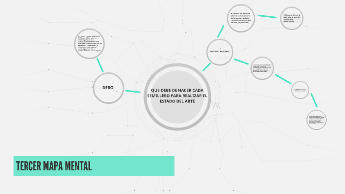 TERCER MAPA MENTAL by Isabela Posada on Prezi