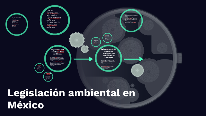 Legislación ambiental en México by Daniel Alejandro Acosta Salinas on Prezi