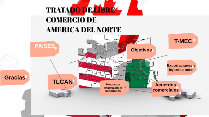 Tratado De Libre Comercio De America Del Norte By Jeannete Hauron On Prezi 5192