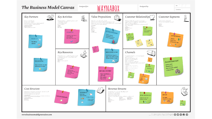 Waynabox Business Canvas by Marta Carrasquilla on Prezi