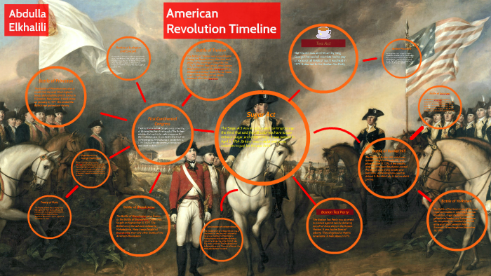 American Revolution Timeline. by Paige Cox on Prezi