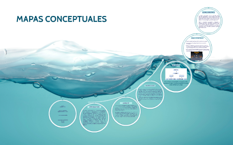 MAPAS CONCEPTUALES by luisa ayala martinez