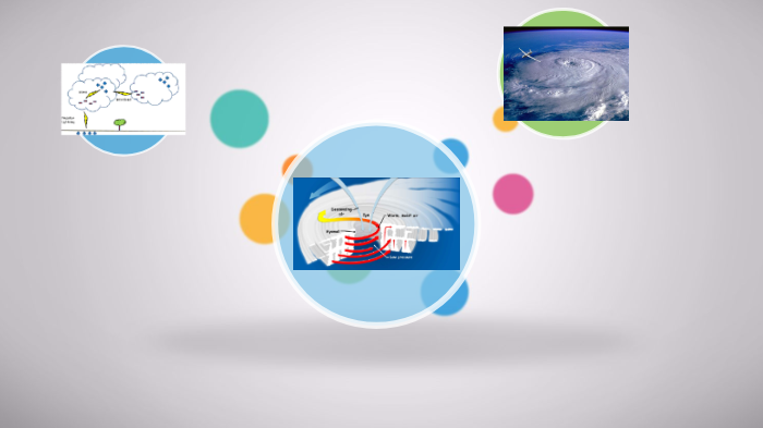 climate by kaya johnson on Prezi