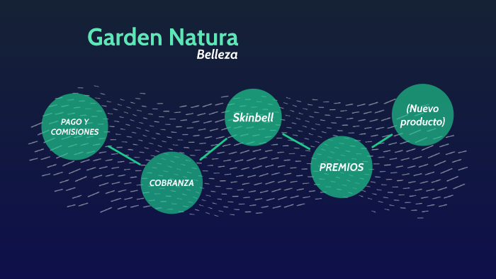 Garden Natura 2017 by Frank Mendoza on Prezi Next