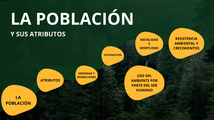 La Población y Sus Atributos by Jose G. Perez on Prezi