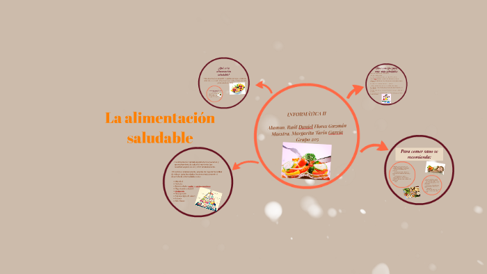 Alimentación saludable by Daniel Flores Guzman on Prezi