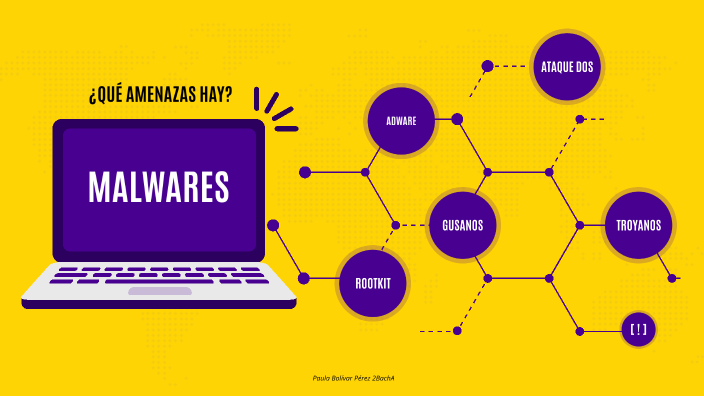 Cinco Tipos De Amenazas Informáticas By Paula Bolivar On Prezi