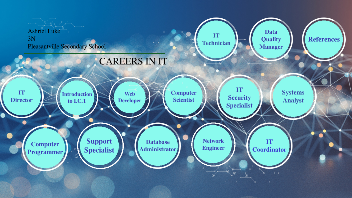 Careers in ICT pt.2 by Graice Maharaj on Prezi