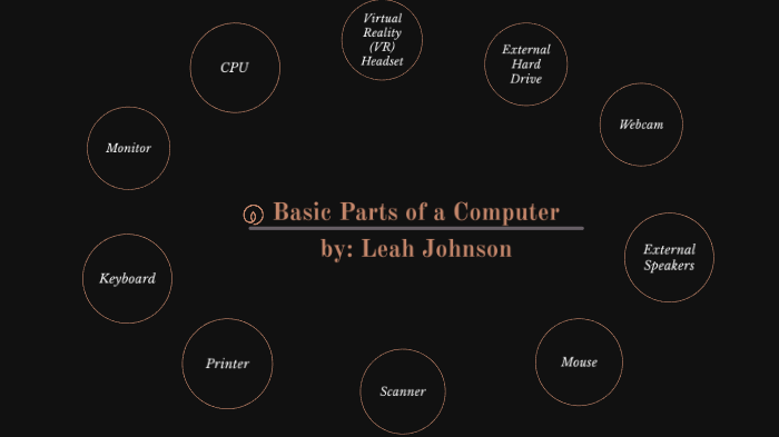 The Basic Parts of a Computer by Leah Johnson on Prezi