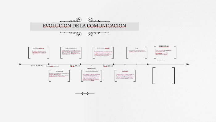 EVOLUCION DE LA COMUNICACION by Jaqueline Palacios on Prezi