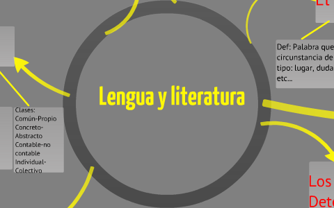Lengua y literatura by raimundo garcia on Prezi