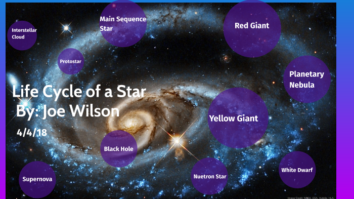 Life Cycle of a star by Joe Wilson on Prezi