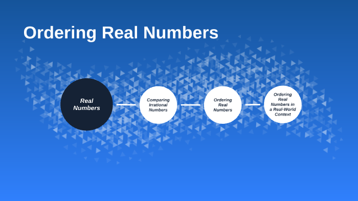 Lesson 1.3 Ordering Real Numbers by Lindsay Kern on Prezi