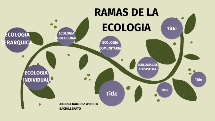 ramas de la ecologia by Andrea Montserrat Ramírez Wehber