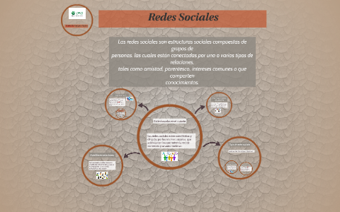 Redes Sociales by Gabriela Campos Castro on Prezi
