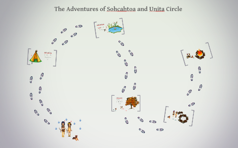 The Adventure of Sohcahtoa and Unit Circle by Erika Ramirez