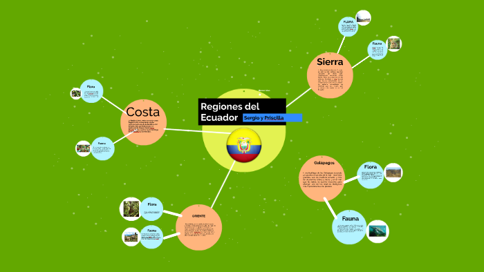 Regiones del Ecuador by Sergio Enrique Maya Ramirez on Prezi