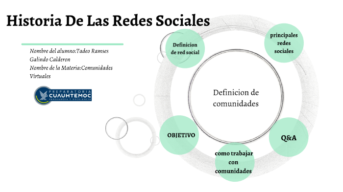 Historia de las redes sociales by tadeo galindo on Prezi