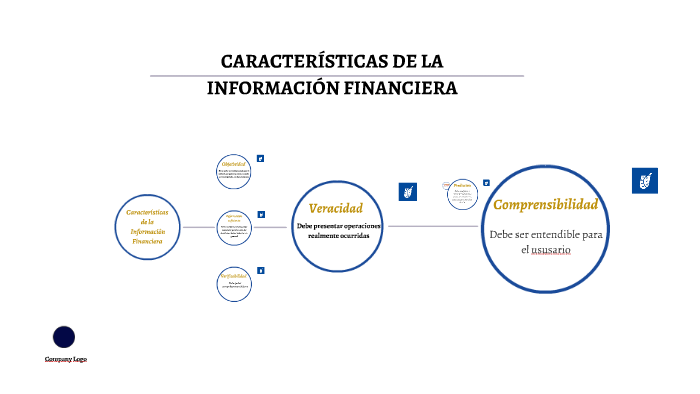 Características De La Información Financiera By Dulce Avendaño On Prezi