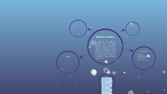 Metodo Cientifico by Juan Castillo on Prezi