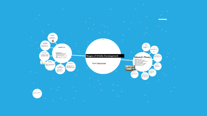 Stages of Artistic Development by Ryan Ketchmark on Prezi