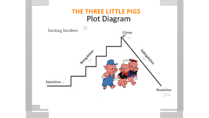 The Three Little Pigs - Plot Diagram by Nicole Smoot on Prezi