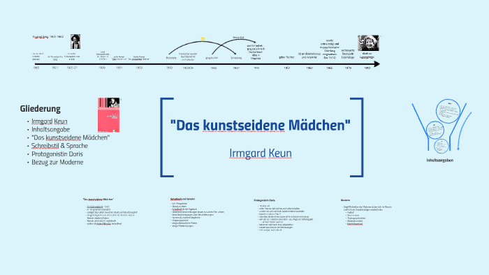 Das kunstseidene Mädchen by Jakob Möller on Prezi