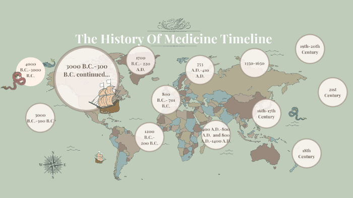 History Of Medicine Timeline By Shania Marin On Prezi