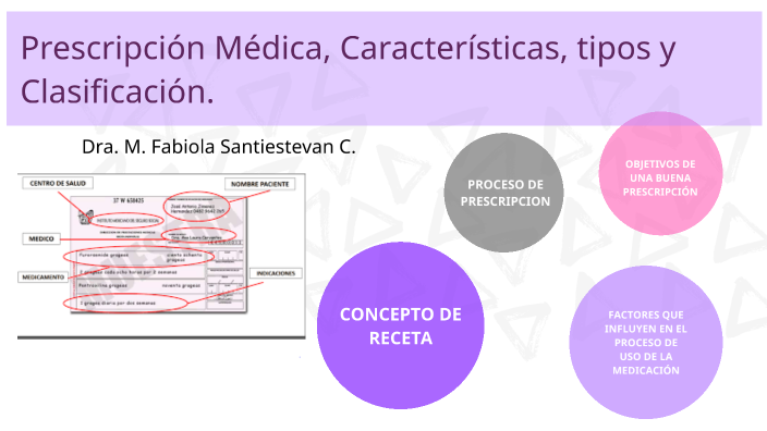 Prescripción Médica, Características, tipos y Clasificación. by Maria  Fabiola Santiestevan Camacho