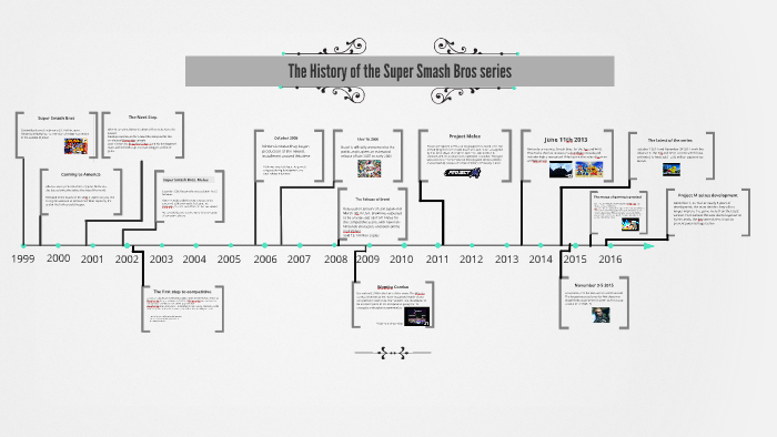 The History of the Super Smash bros series by david kubera on Prezi