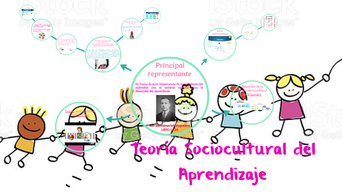 Teoría Sociocultural del Aprendizaje by Deii Ortega