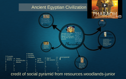 ANCIENT EGYPTIAN CIVILIZATION by T.J. Hansen on Prezi