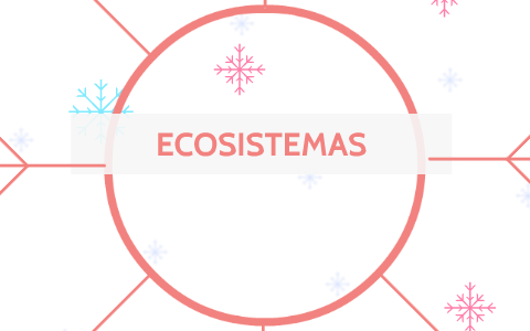 ECOSISTEMAS by alejandra gonzalez martinez on Prezi