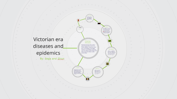 Victorian Era Diseases And Epidemics By Fred Jones