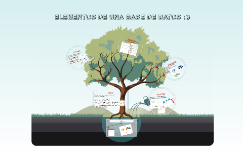 ELEMENTOS DE UNA BASE DE DATOS :3 by Paco Becerril Jaramillo on Prezi