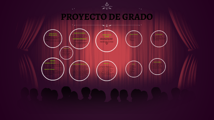 PROYECTO DE GRADO by wilmer antonio pachon bernal on Prezi